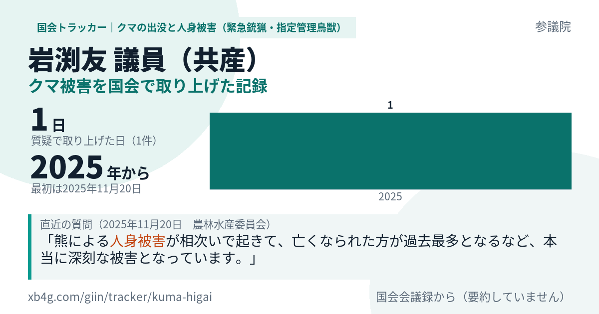 岩渕友議員の記録のカード