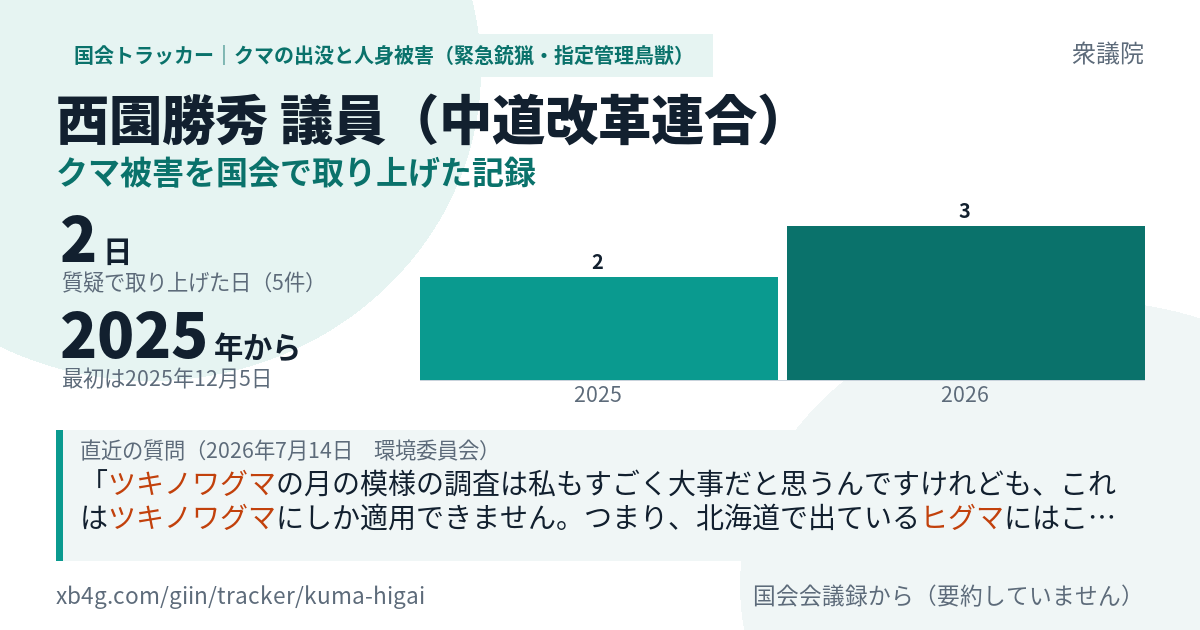 西園勝秀議員の記録のカード