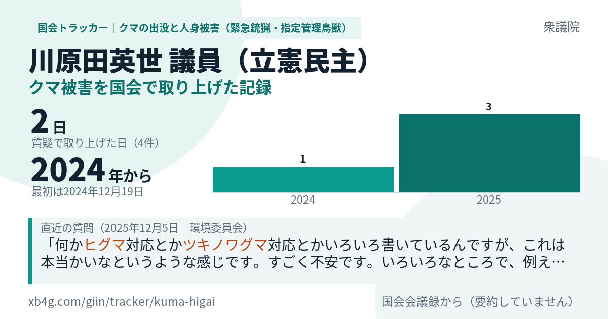 川原田英世議員の記録のカード