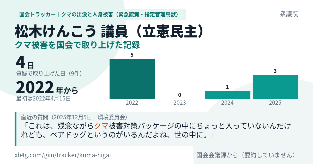 松木けんこう議員の記録のカード
