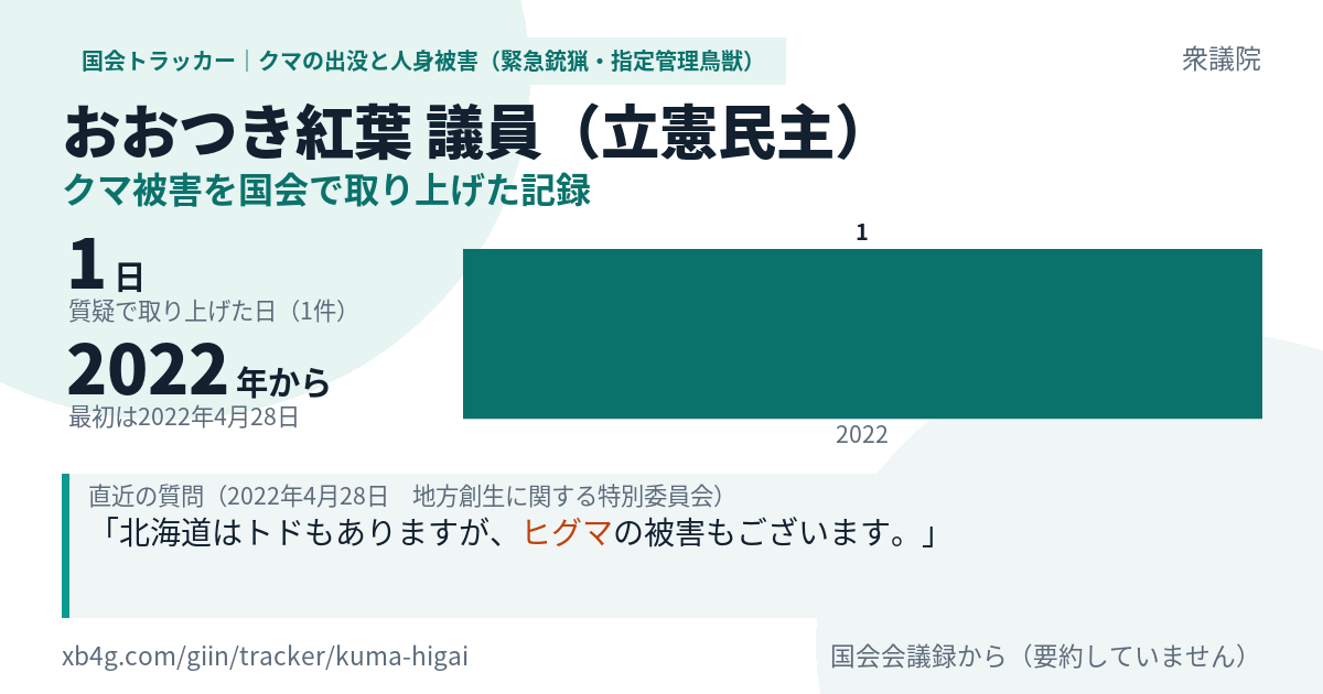おおつき紅葉議員の記録のカード