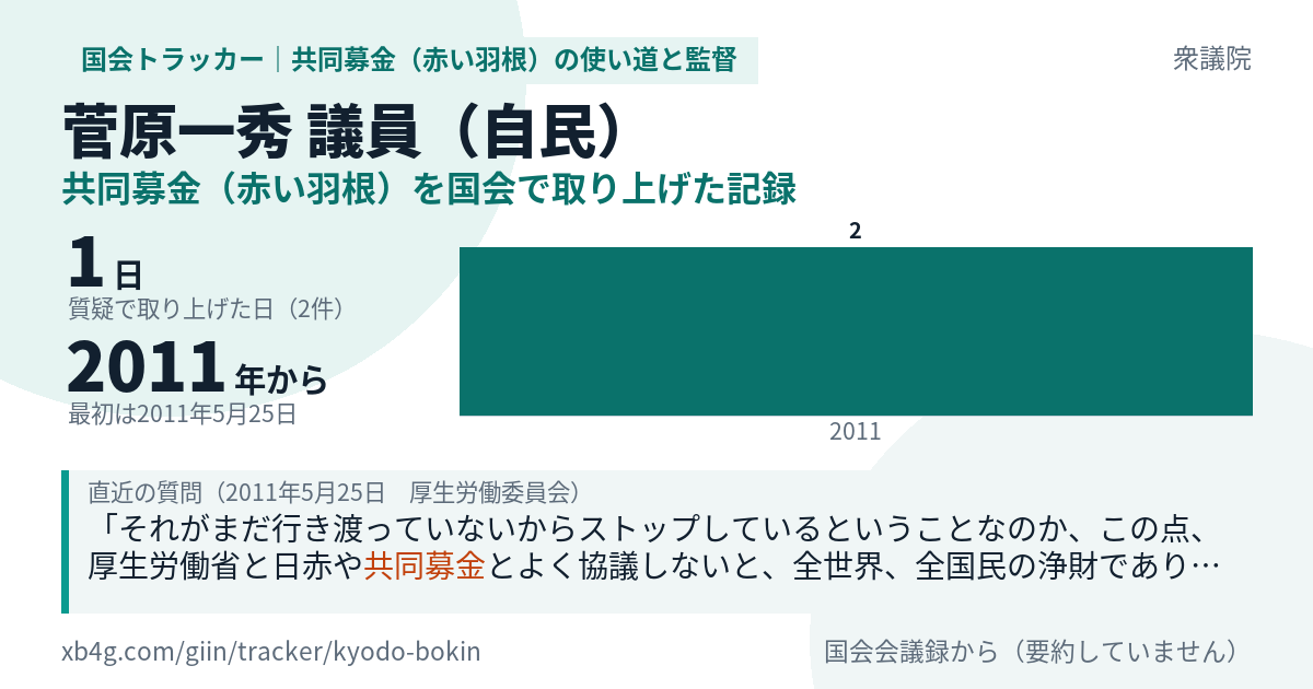 菅原一秀議員の記録のカード