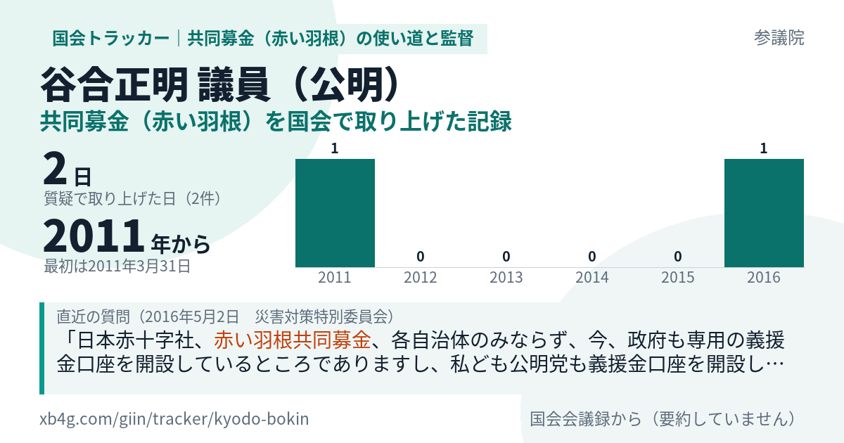 谷合正明議員の記録のカード