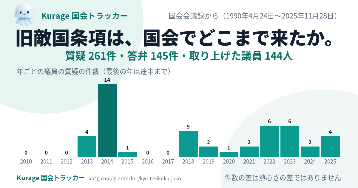 旧敵国条項の国会答弁｜だれが質問し、政府は何と答えたか