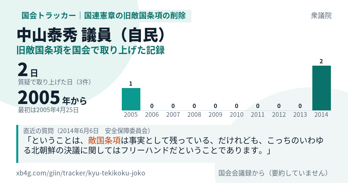中山泰秀議員の記録のカード