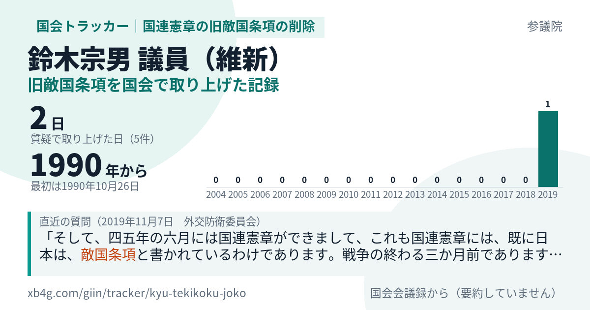 鈴木宗男議員の記録のカード