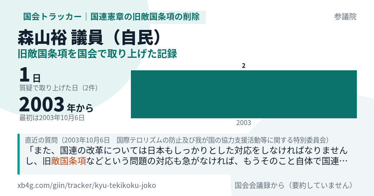 森山裕議員の記録のカード