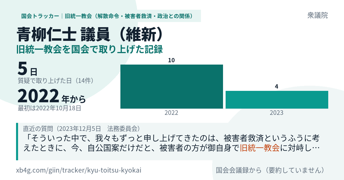 青柳仁士議員の記録のカード