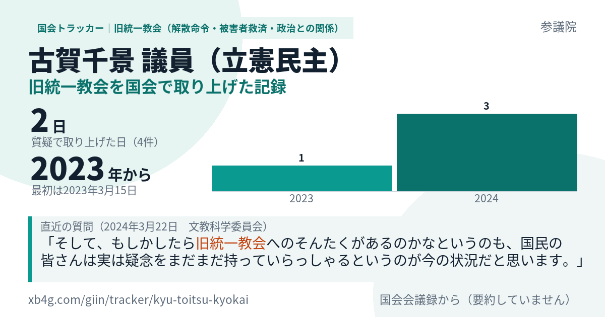 古賀千景議員の記録のカード