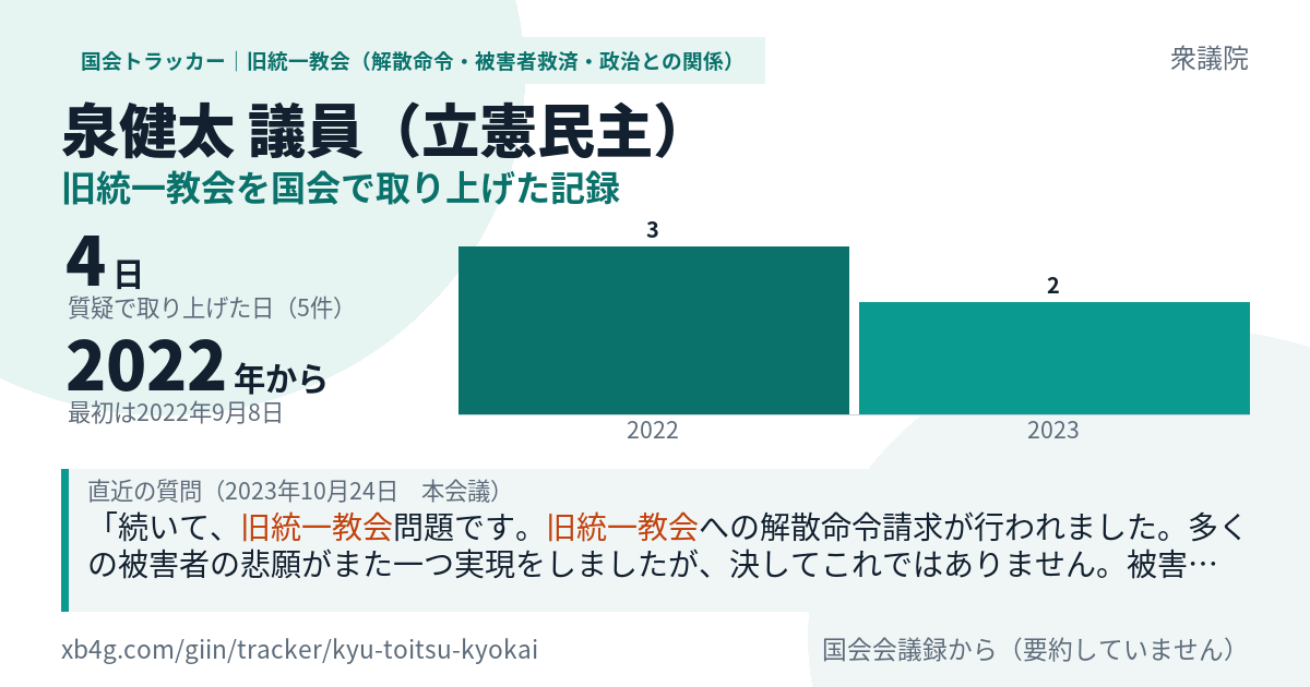 泉健太議員の記録のカード