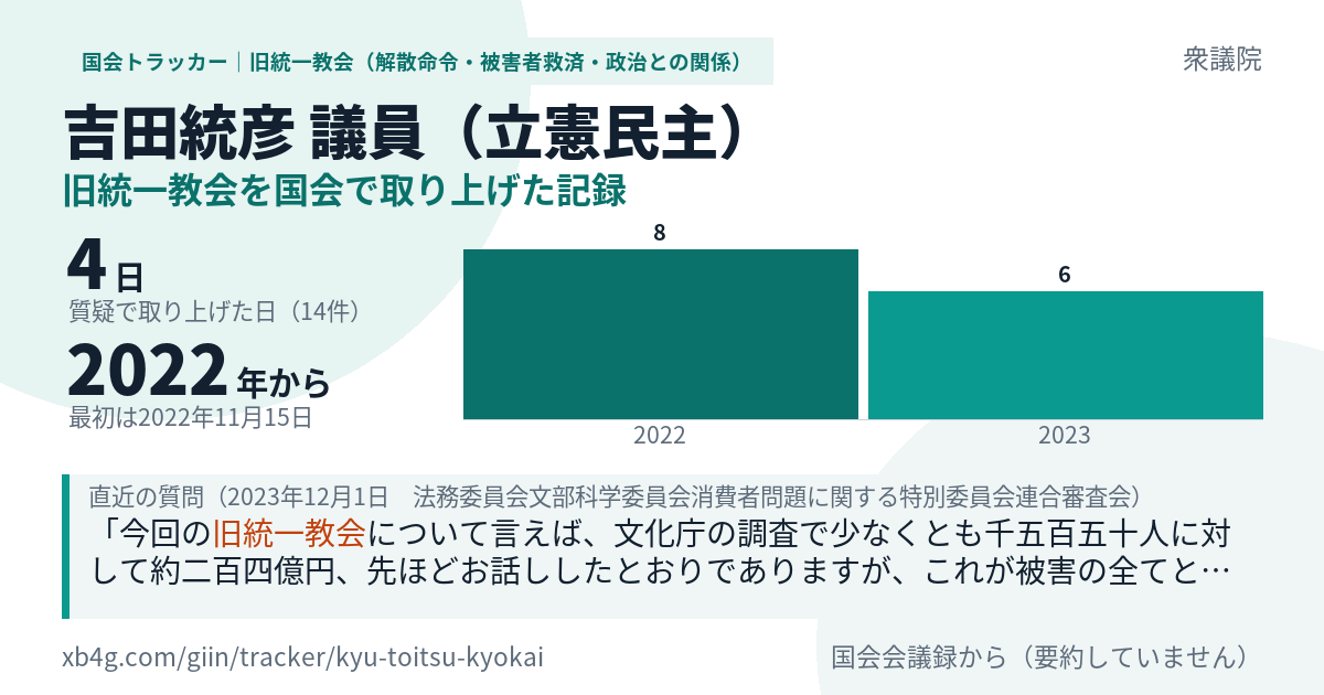 吉田統彦議員の記録のカード