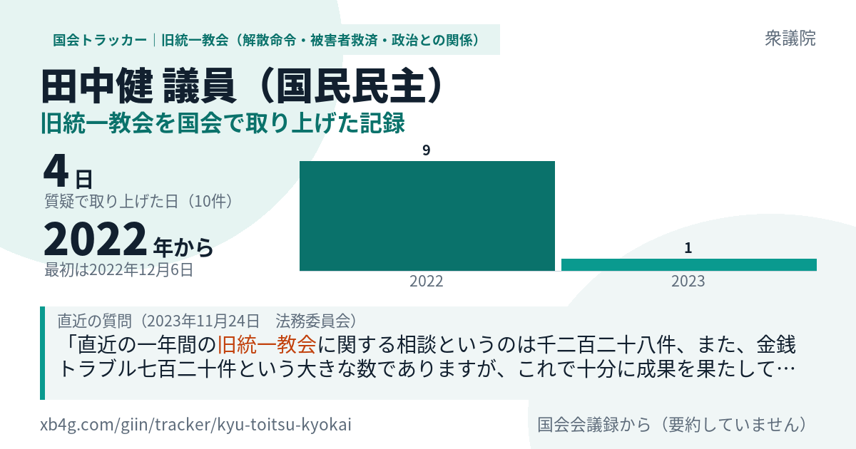 田中健議員の記録のカード