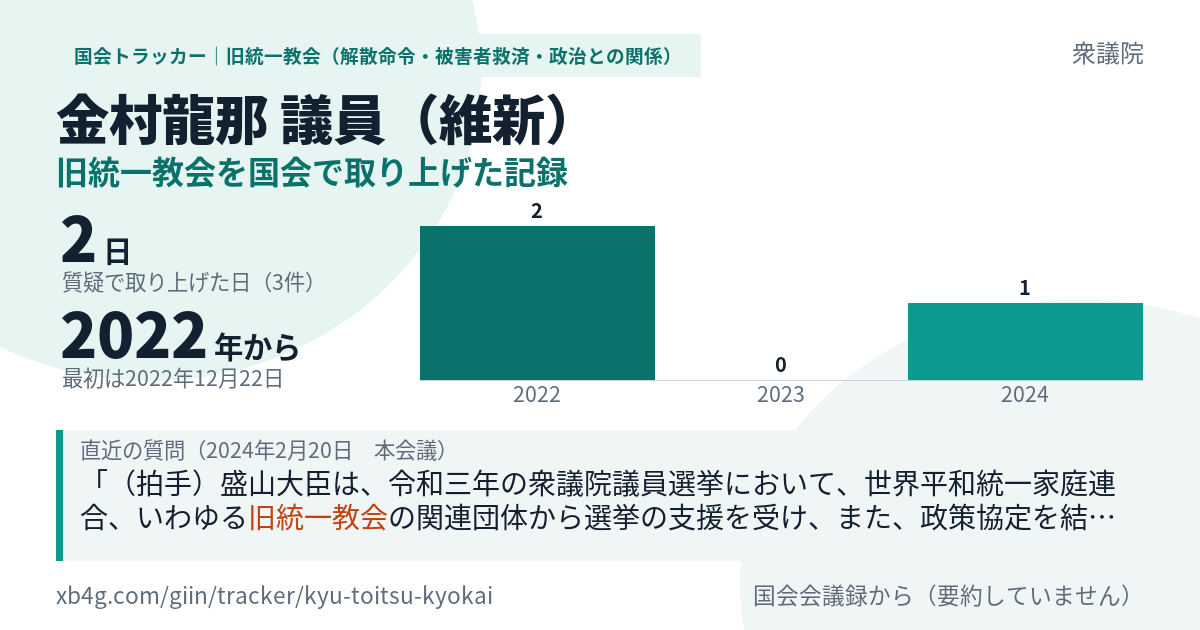 金村龍那議員の記録のカード