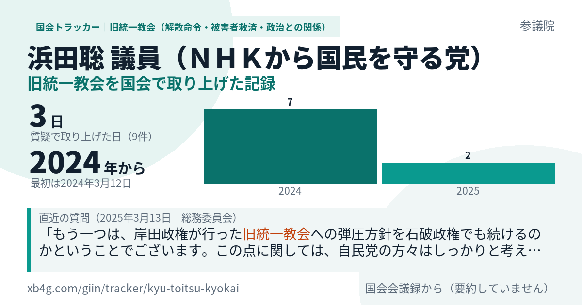 浜田聡議員の記録のカード