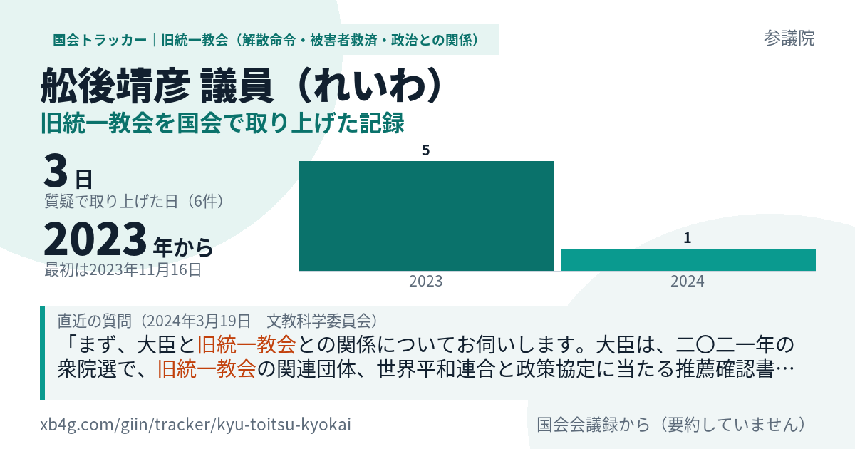 舩後靖彦議員の記録のカード