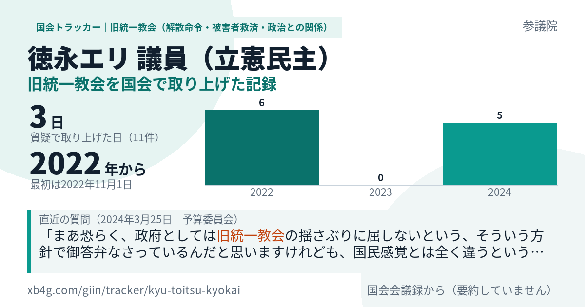 徳永エリ議員の記録のカード