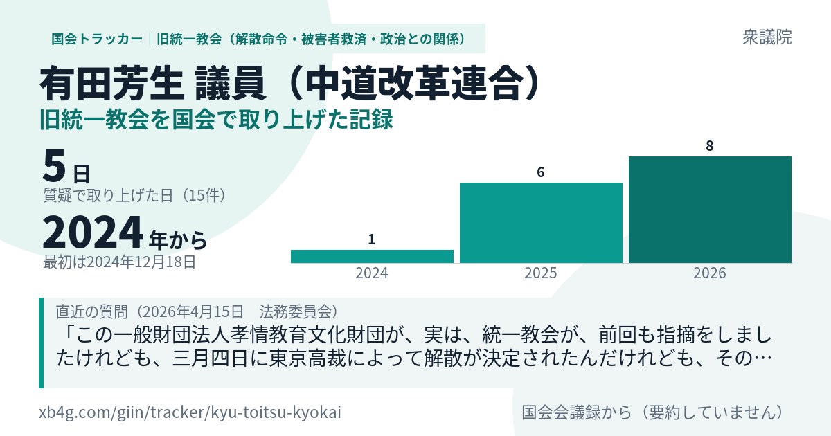 有田芳生議員の記録のカード