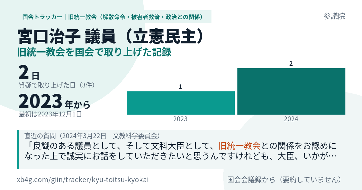 宮口治子議員の記録のカード
