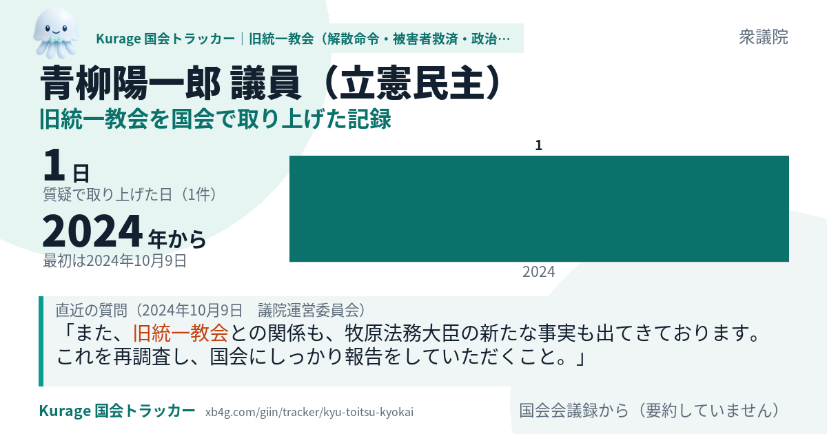 青柳陽一郎議員の記録のカード