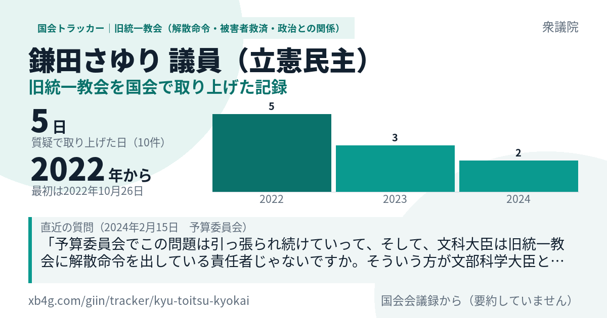 鎌田さゆり議員の記録のカード
