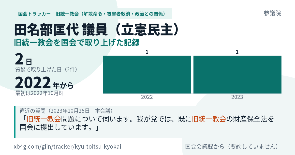 田名部匡代議員の記録のカード