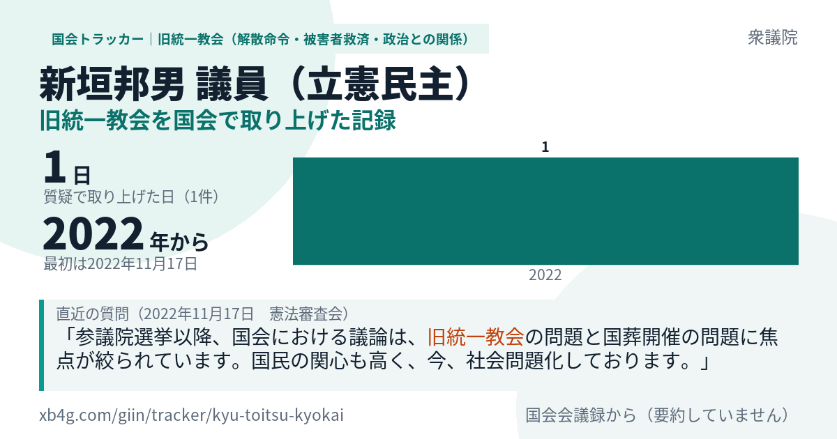 新垣邦男議員の記録のカード