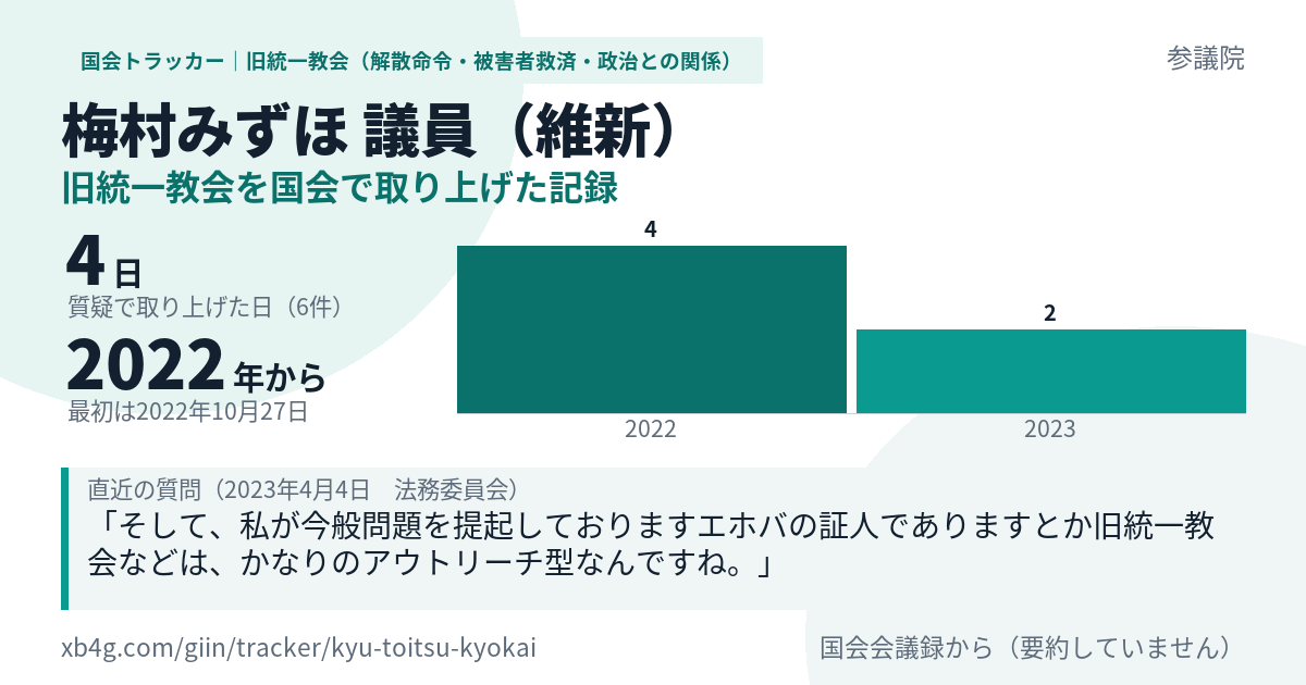 梅村みずほ議員の記録のカード