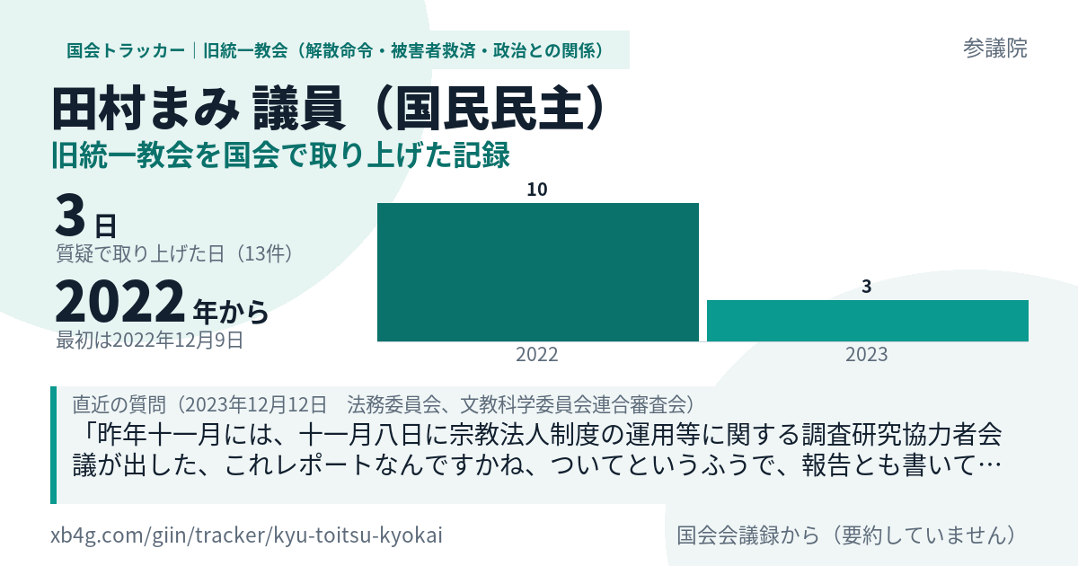 田村まみ議員の記録のカード