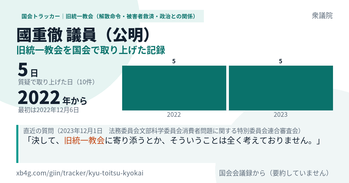 國重徹議員の記録のカード