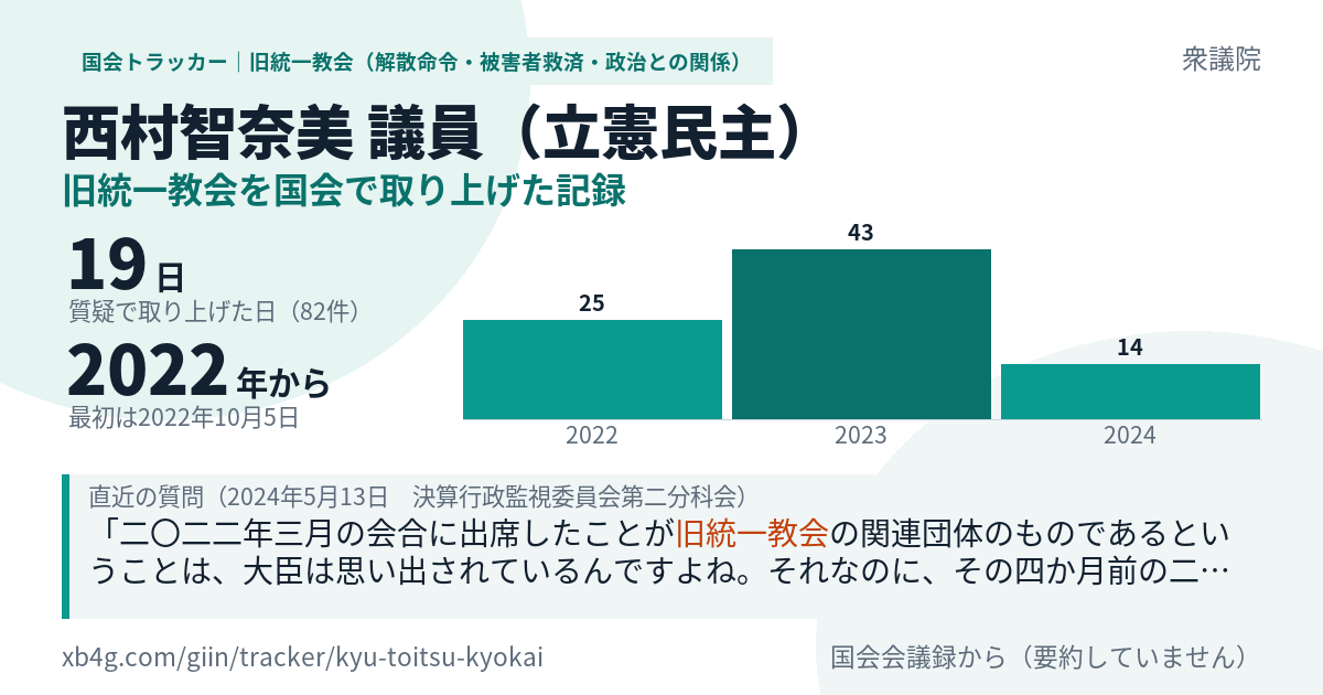 西村智奈美議員の記録のカード