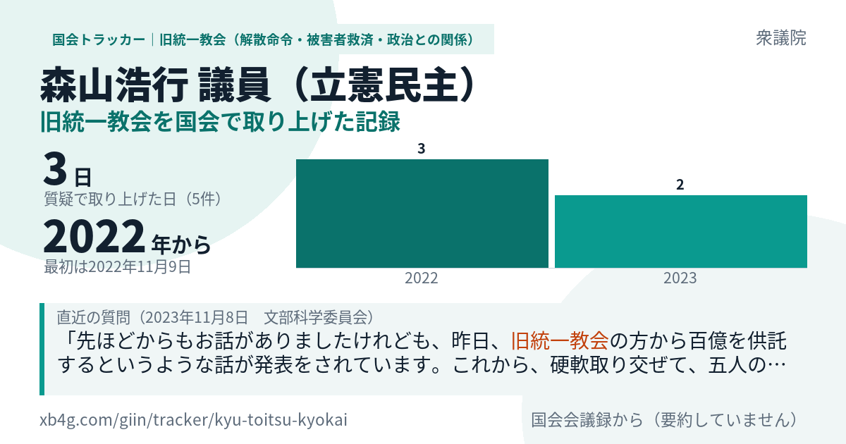 森山浩行議員の記録のカード