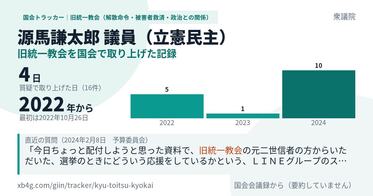 源馬謙太郎議員の記録のカード