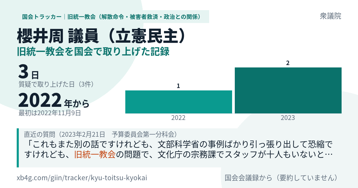 櫻井周議員の記録のカード