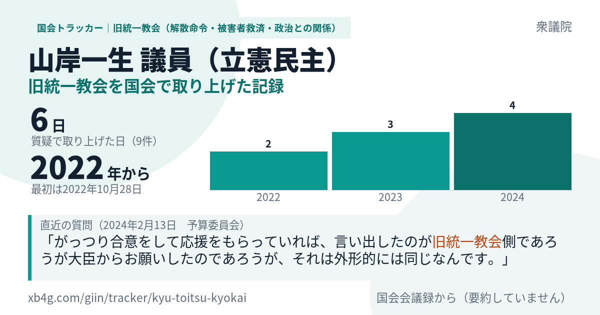 山岸一生議員の記録のカード