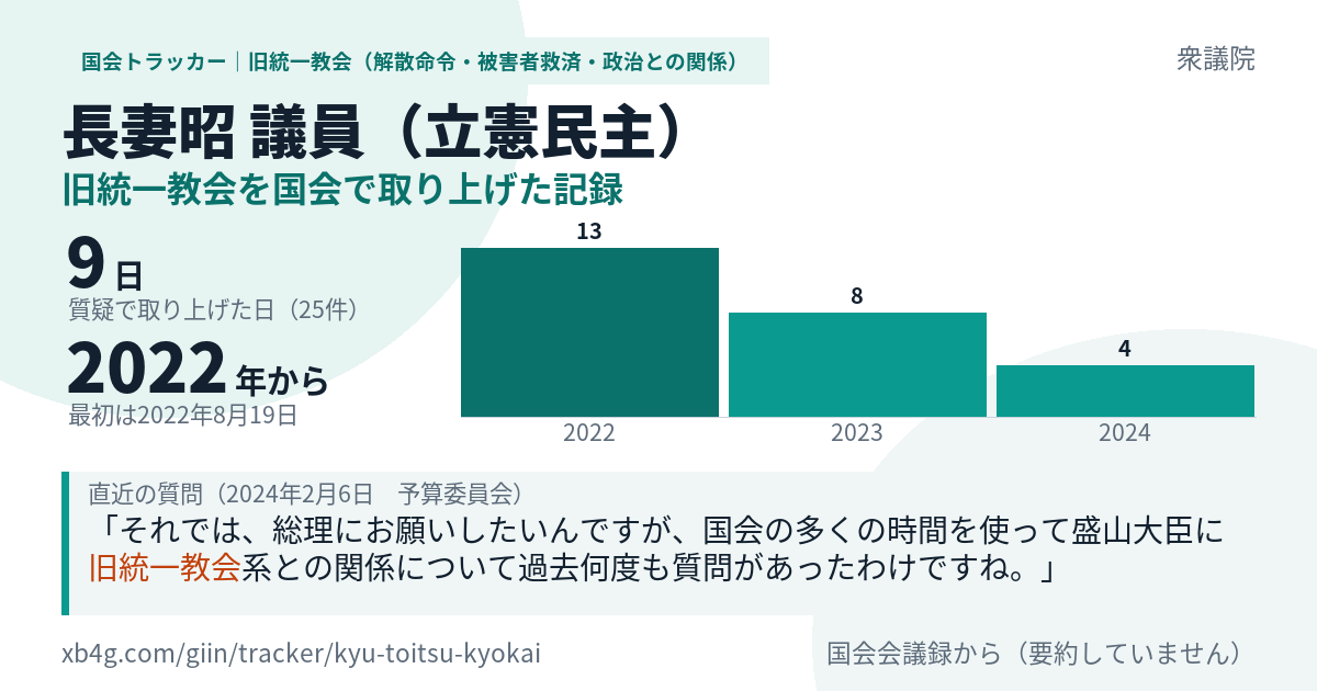 長妻昭議員の記録のカード