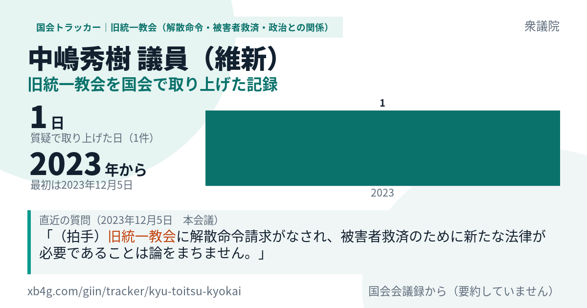 中嶋秀樹議員の記録のカード