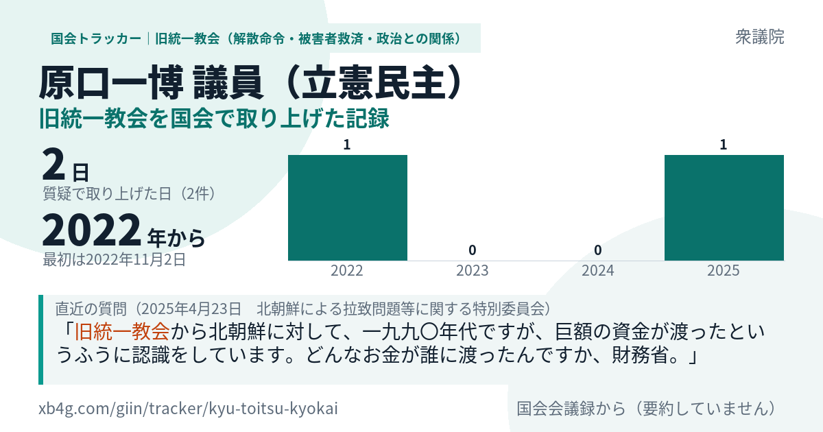 原口一博議員の記録のカード