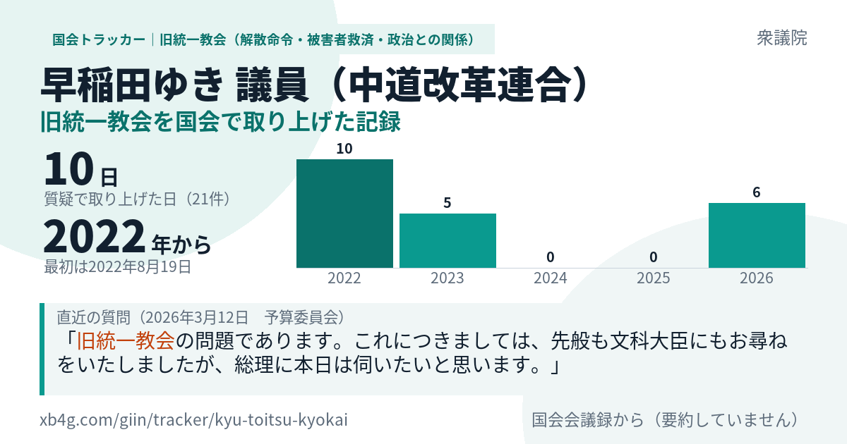 早稲田ゆき議員の記録のカード