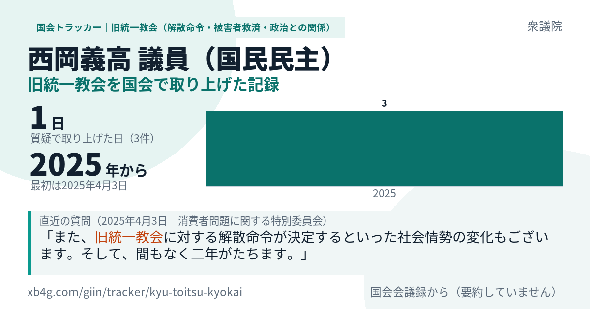 西岡義高議員の記録のカード