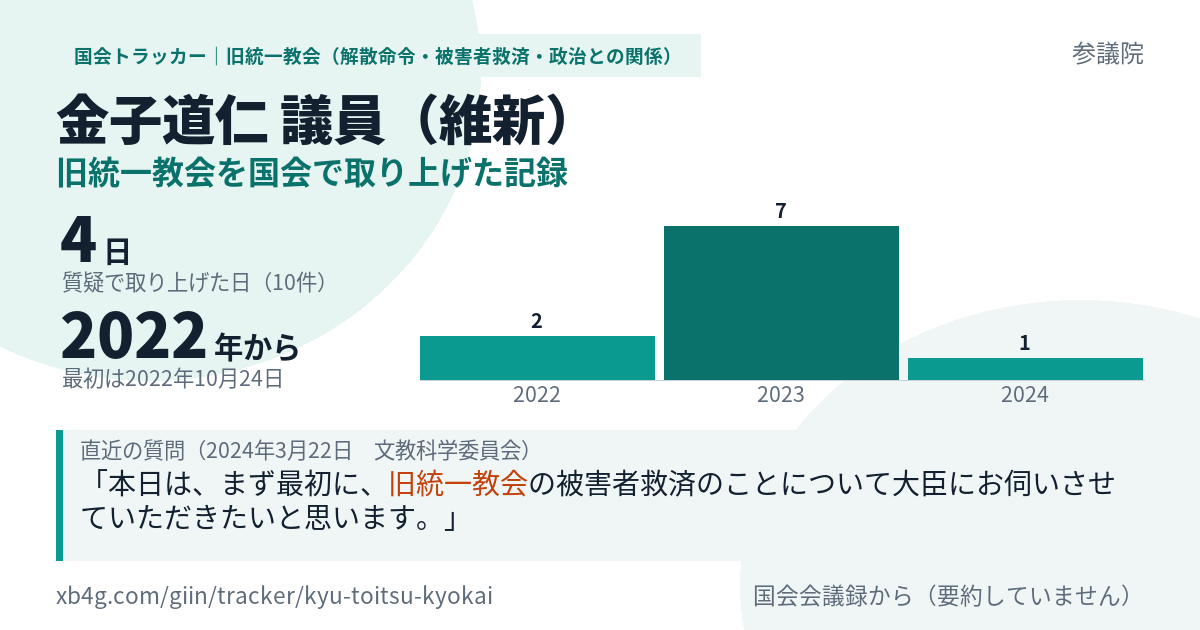 金子道仁議員の記録のカード