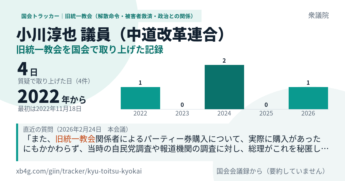 小川淳也議員の記録のカード