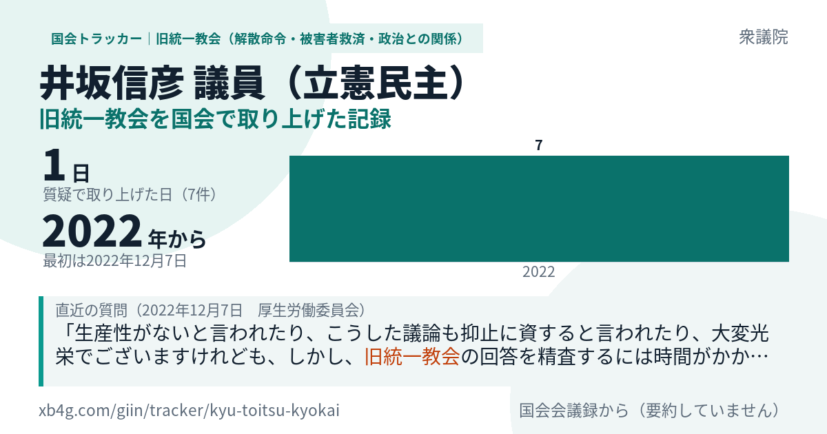 井坂信彦議員の記録のカード