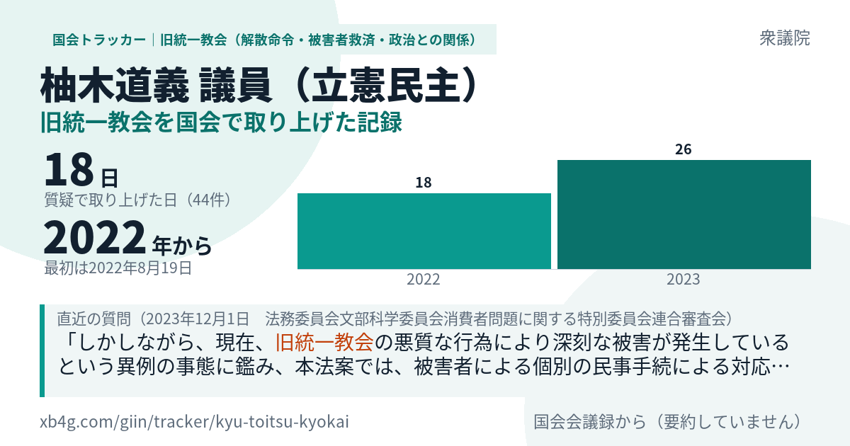 柚木道義議員の記録のカード