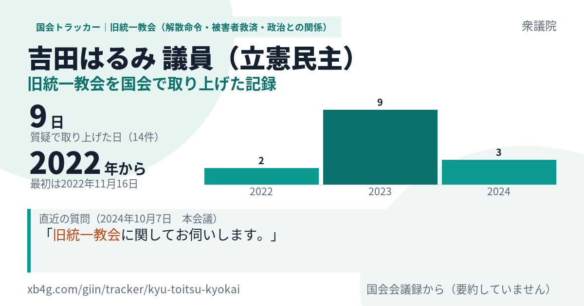 吉田はるみ議員の記録のカード