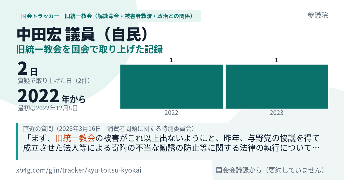 中田宏議員の記録のカード