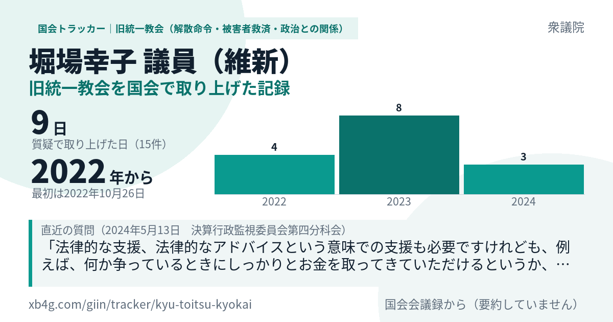 堀場幸子議員の記録のカード