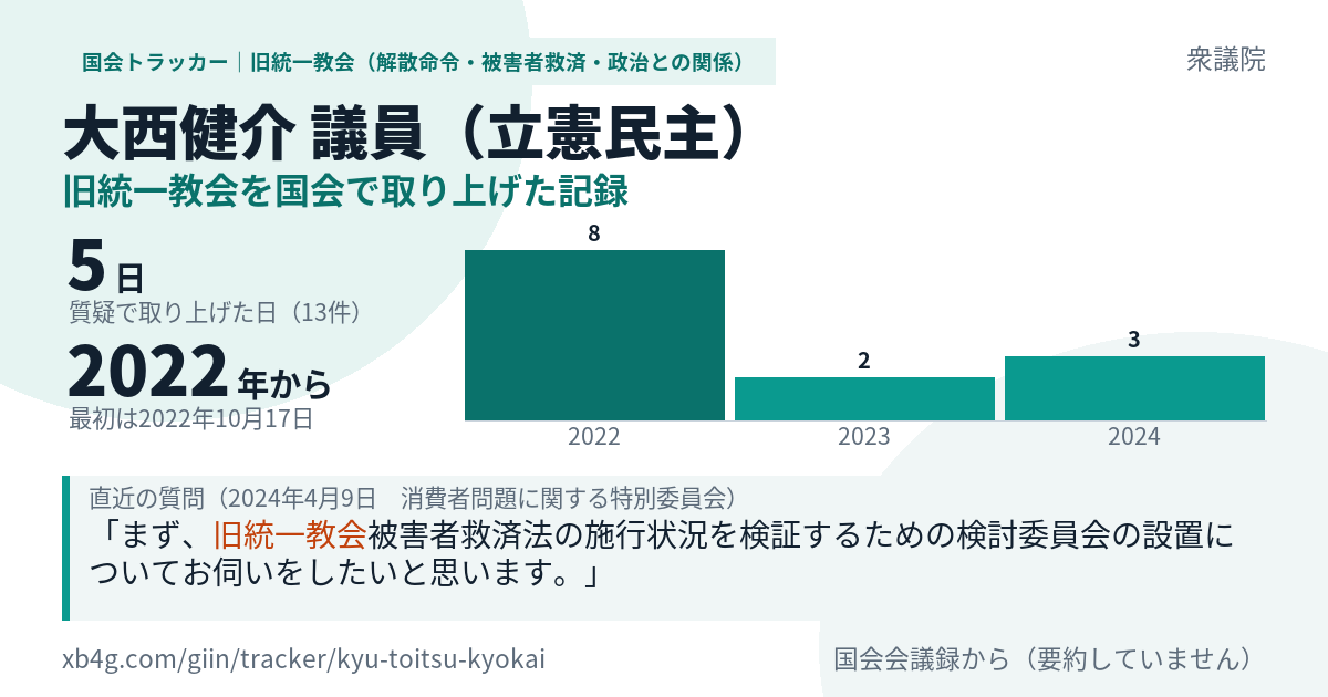 大西健介議員の記録のカード