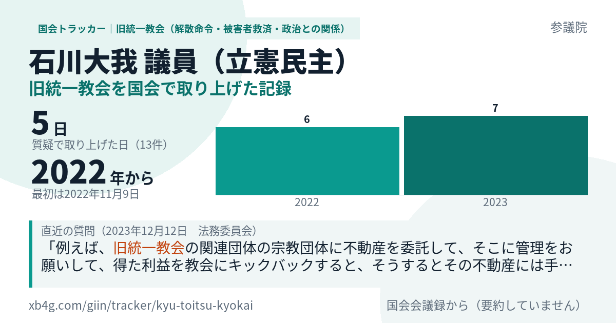 石川大我議員の記録のカード