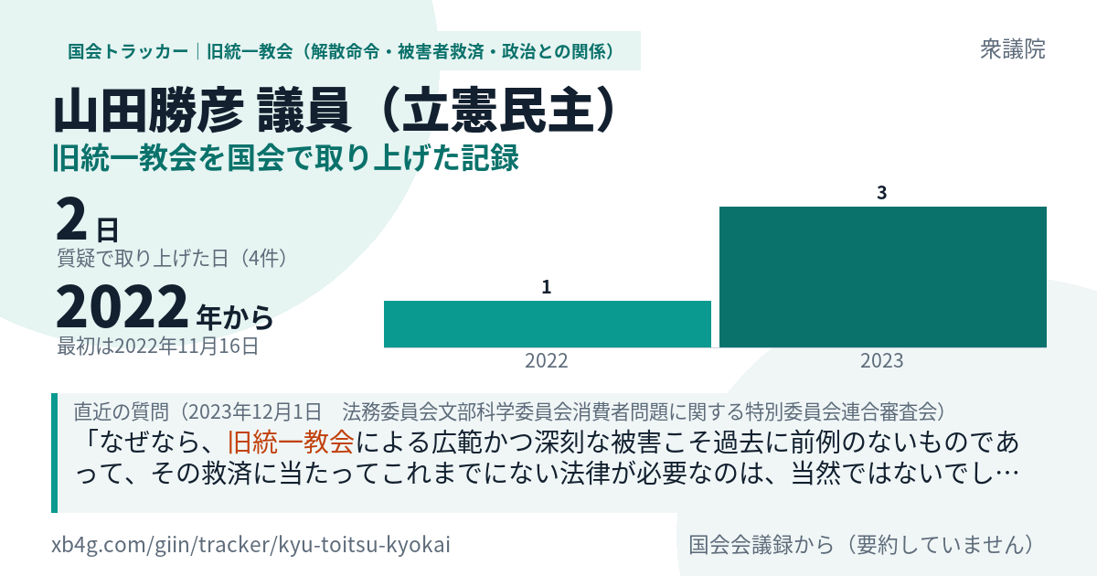 山田勝彦議員の記録のカード