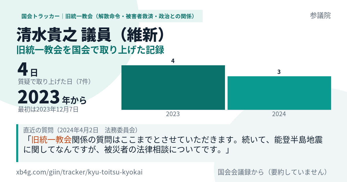 清水貴之議員の記録のカード